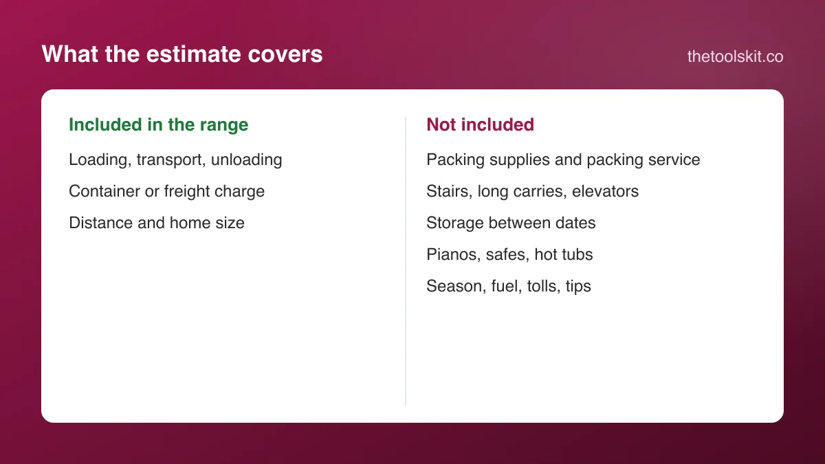 Two columns: what a moving cost calculator includes and what it leaves out