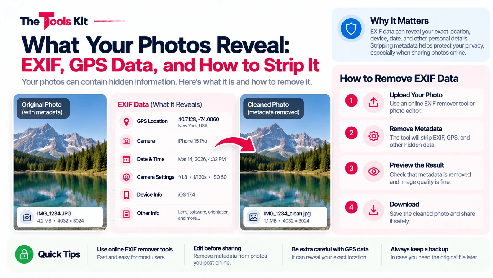 Photo metadata showing location and camera details being removed