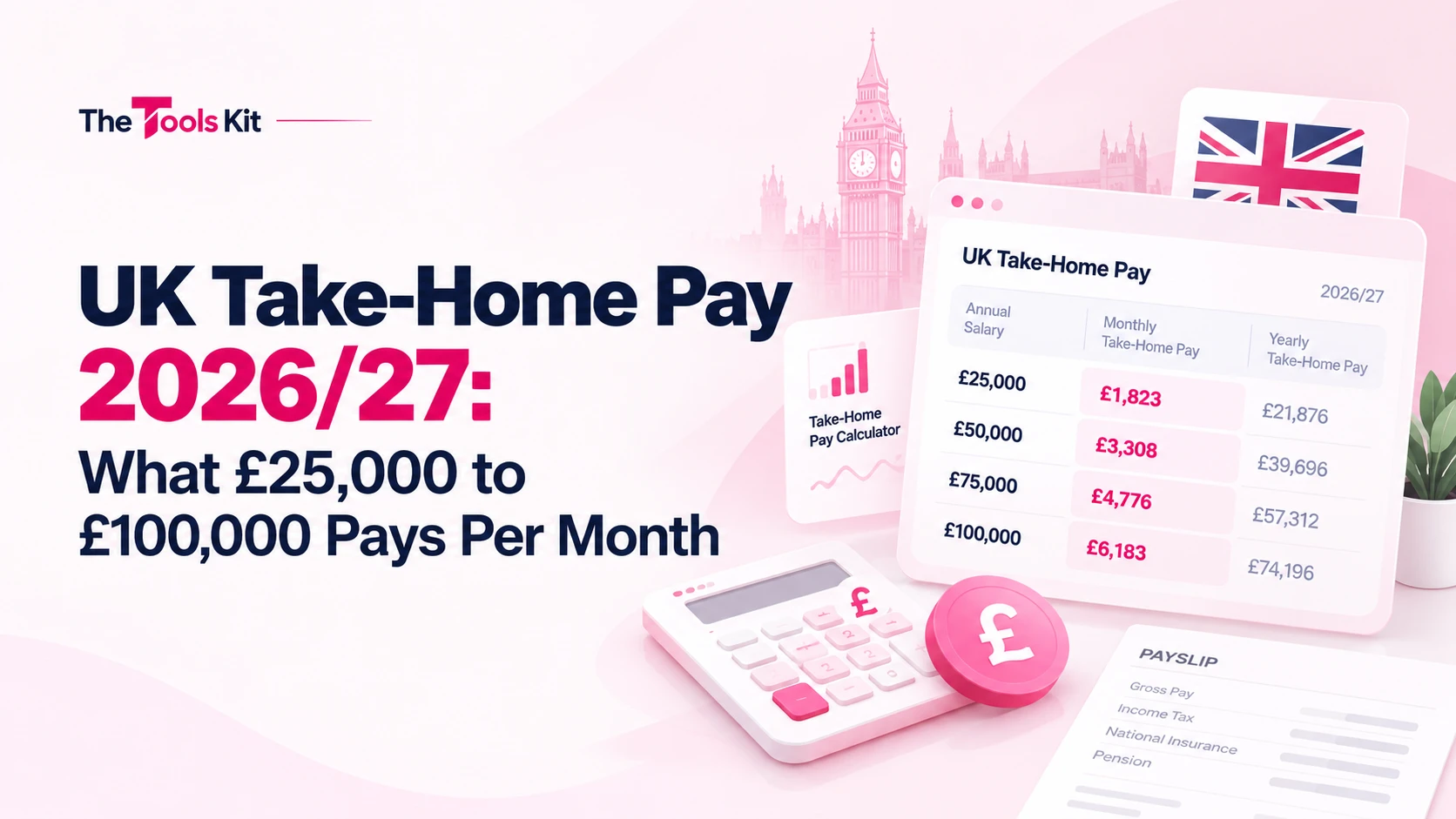 A UK payslip showing gross pay, income tax, National Insurance and net pay